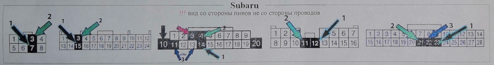 Фото в бортжурнале Subaru Forester (SG)