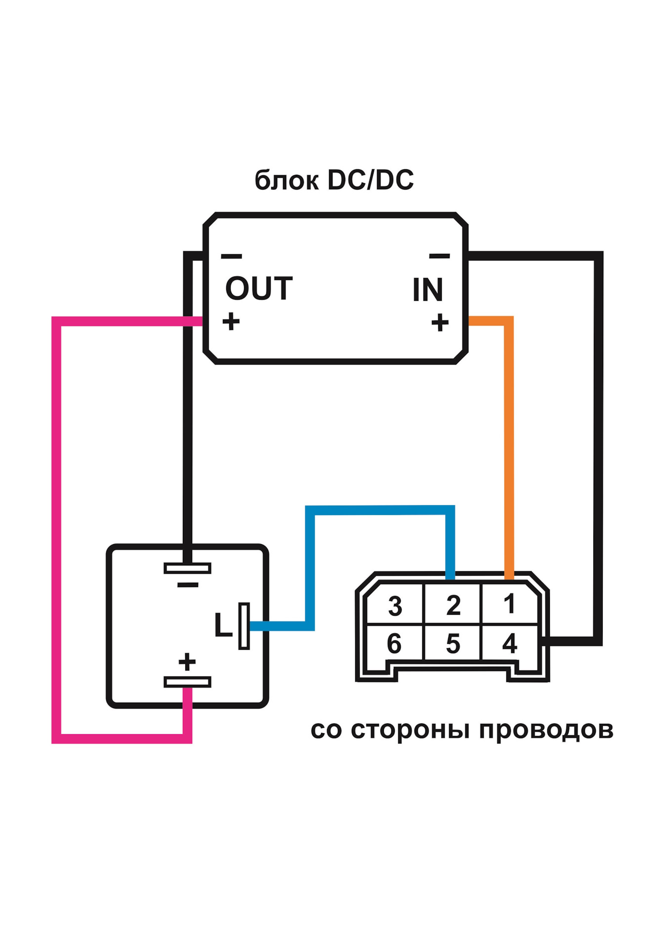 Схема поворотов ока