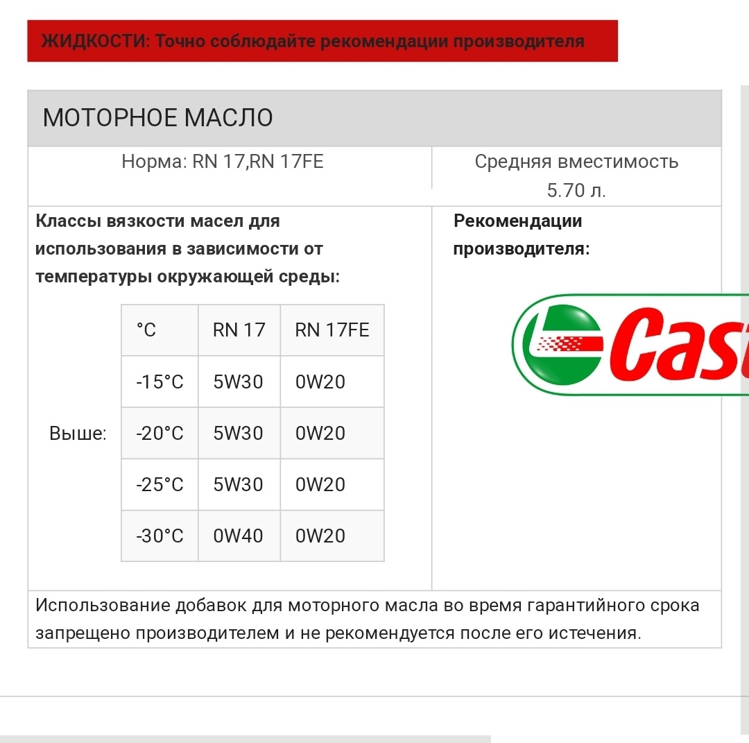 Проверка по VIN — Renault Megane IV, 1,5 л, 2019 года | просто так | DRIVE2