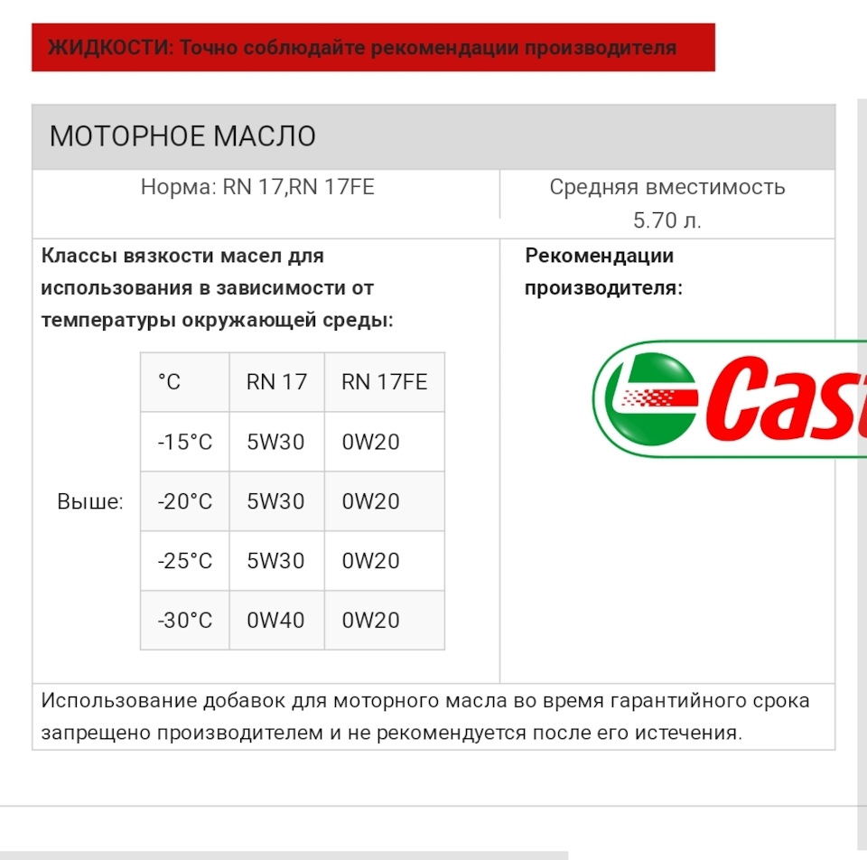 Проверка по VIN — Renault Megane IV, 1,5 л, 2019 года | просто так | DRIVE2