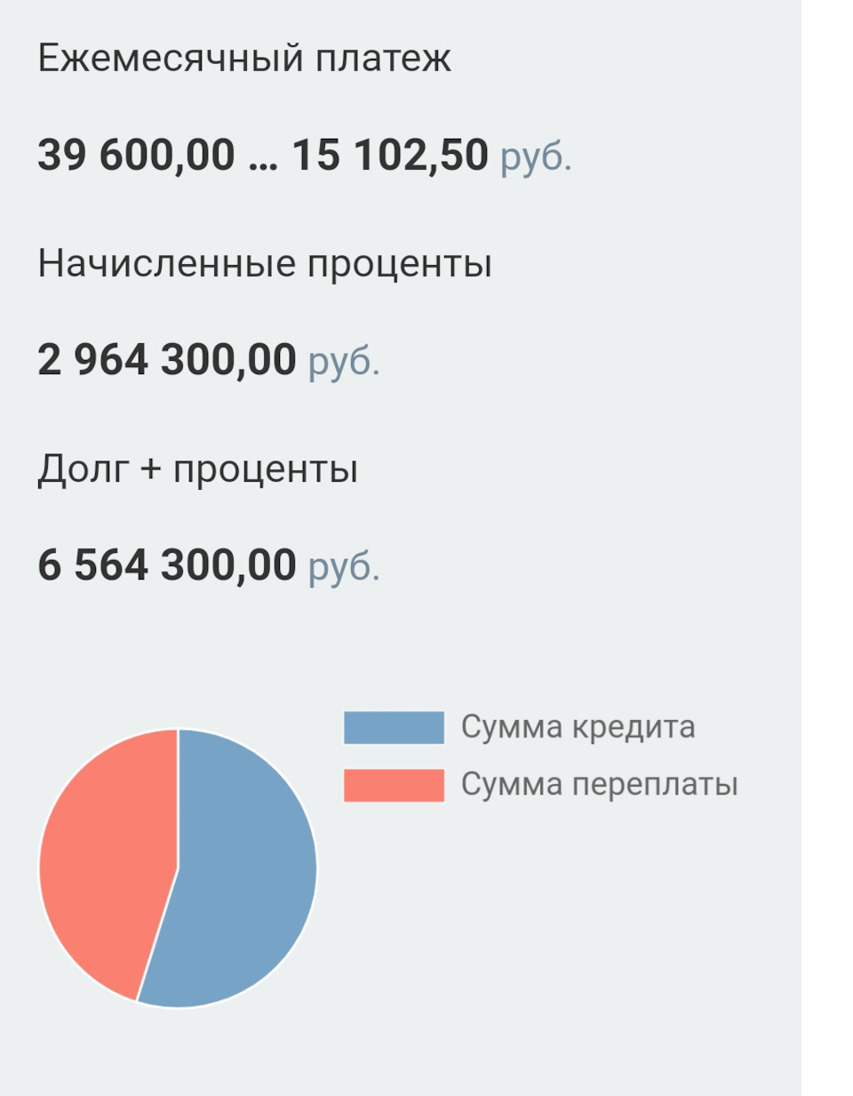 Ипотека для нищебродов, часть 3.0 — DRIVE2