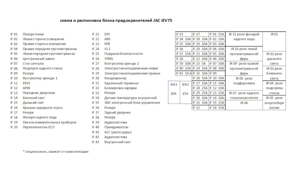 Предохранители jac t 6 на клаксон