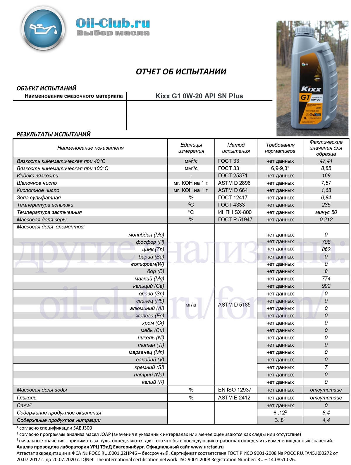 Моторное Масло Kixx 0w20 Купить