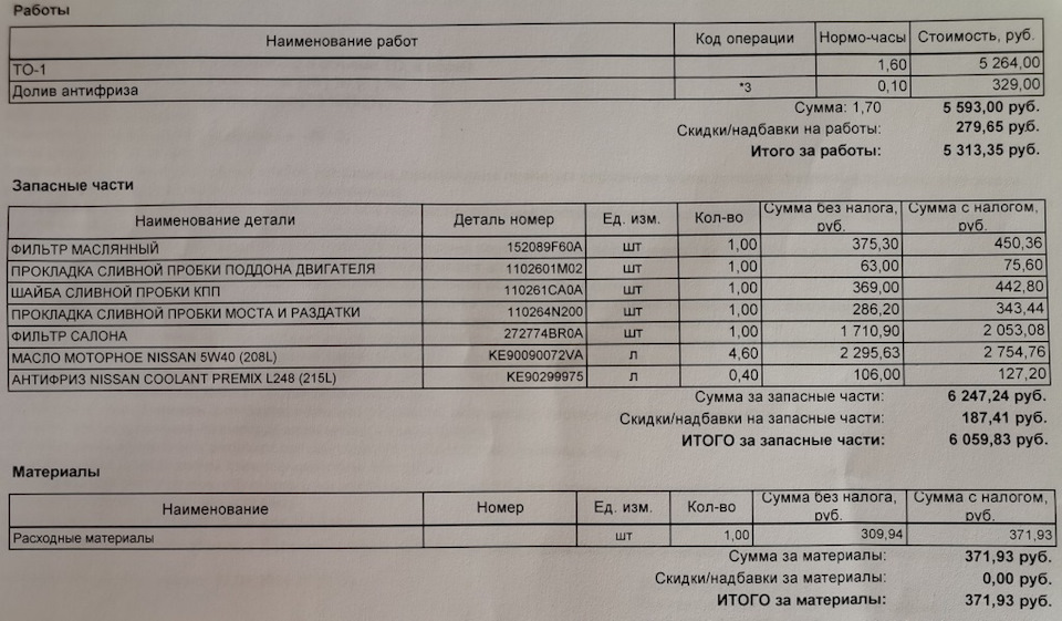 Норма часов на покраску двери