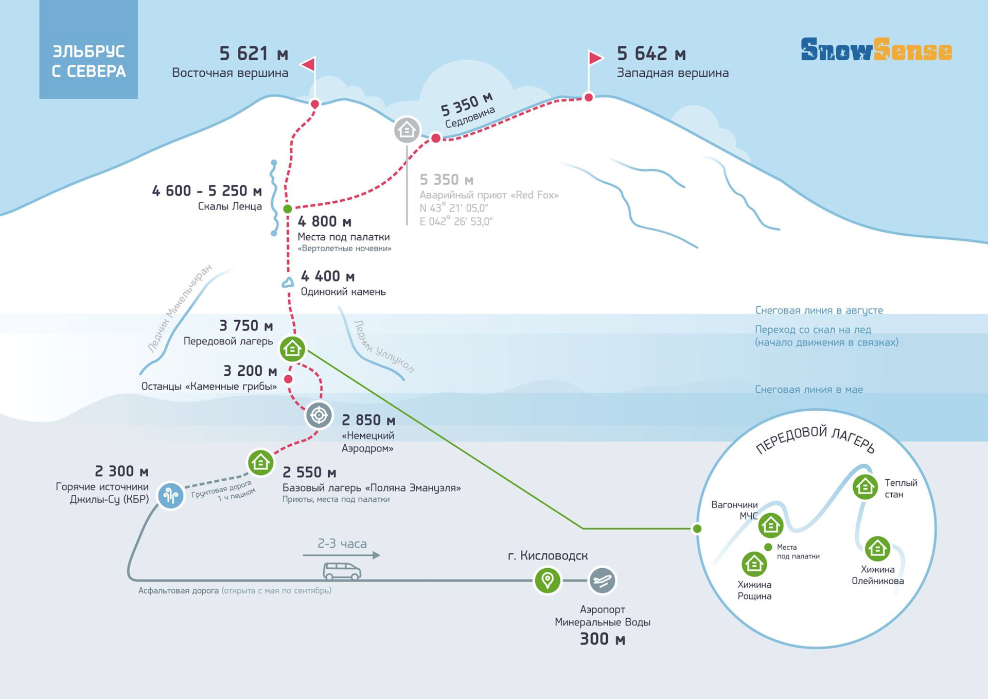 Протяженность 4 маршрут. Восхождение на Эльбрус с севера маршрут. Маршрут подъема на Эльбрус с севера. Эльбрус схема восхождения. Восхождение на Эльбрус с Юга маршрут.