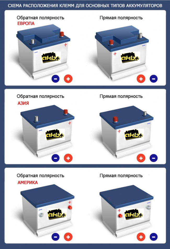 Расположение клемм на аккумуляторе прямой полярности