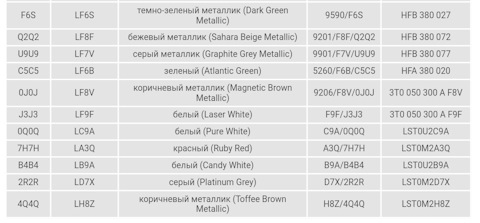 LST0U2C9A Краска белый VAG | Запчасти на DRIVE2