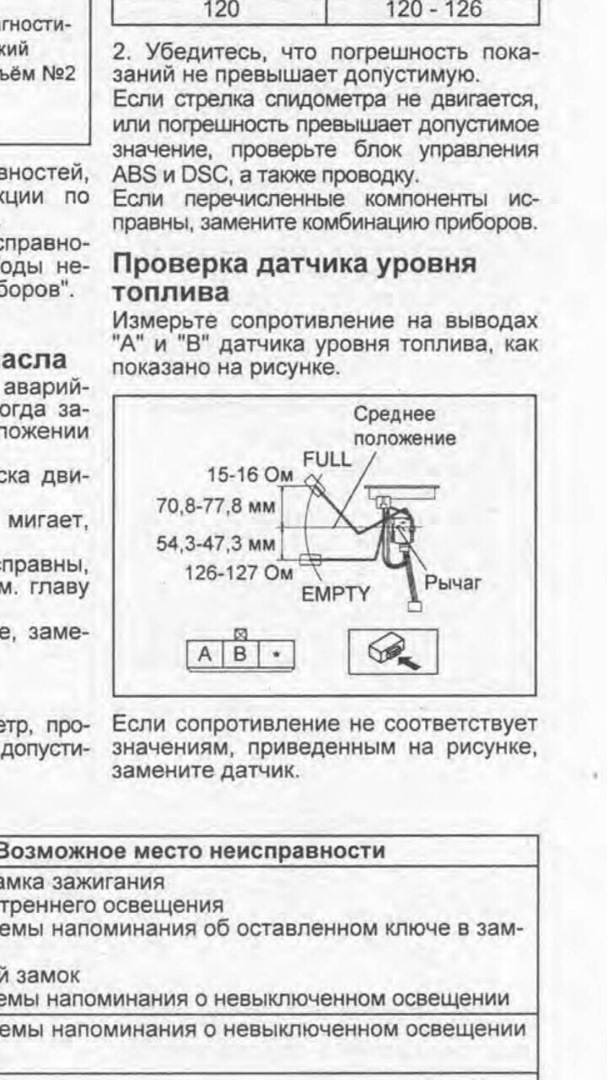 Указатель уровня топлива тойота. Датчик уровня топлива какое сопротивление. Датчик уровня топлива какое сопротивление. Датчик уровня топлива какое сопротивление. Шевроле нива датчик уровня топлива сопротивление датчика.