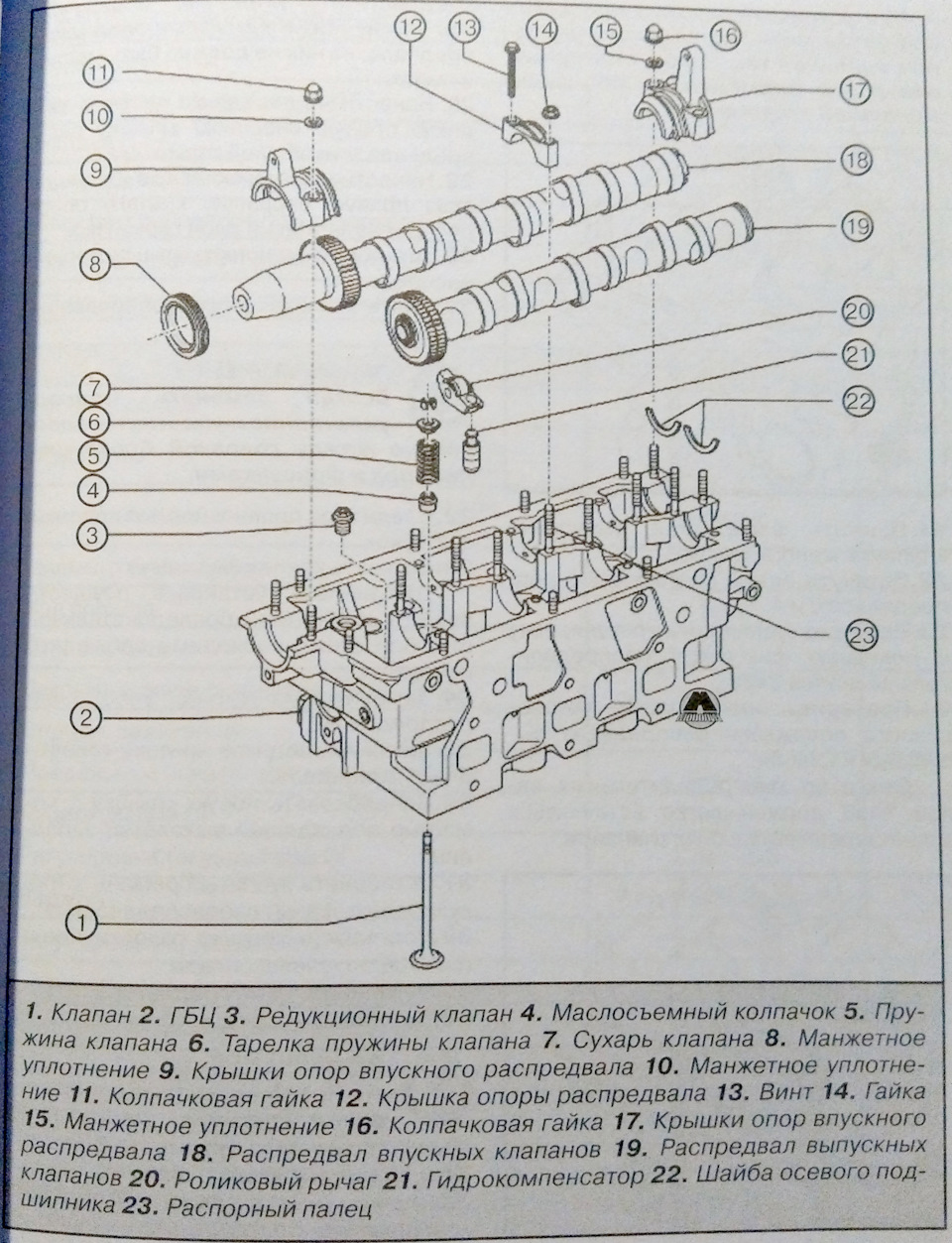 Затяжка гбц ауди 80