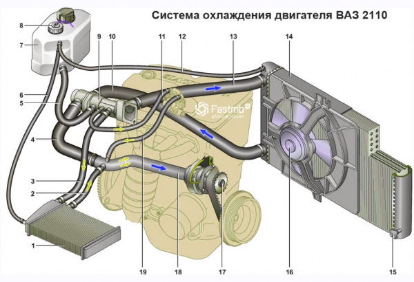 Причины неисправности системы охлаждения ВАЗ 2110