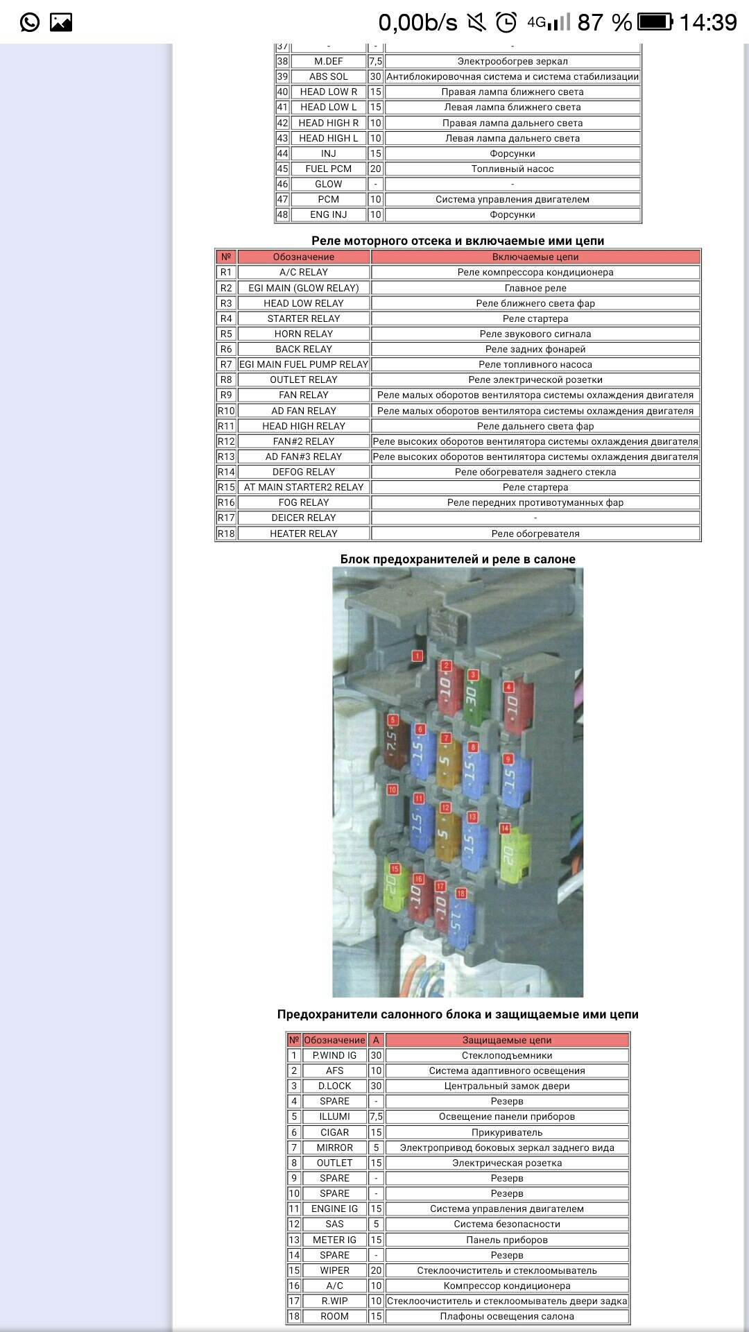 Блок предохранителей мазда 6 gh 2011 схема на русском