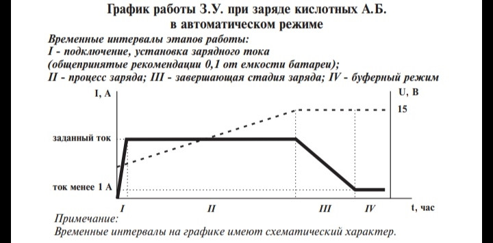 Фото в бортжурнале Lexus RX (2G)