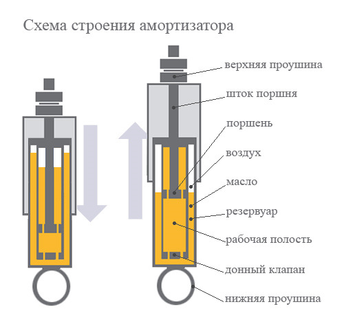 Опасность смешивания типов амортизаторов на разных осях
