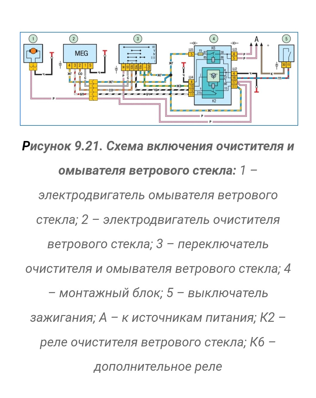 Луаз схема дворников