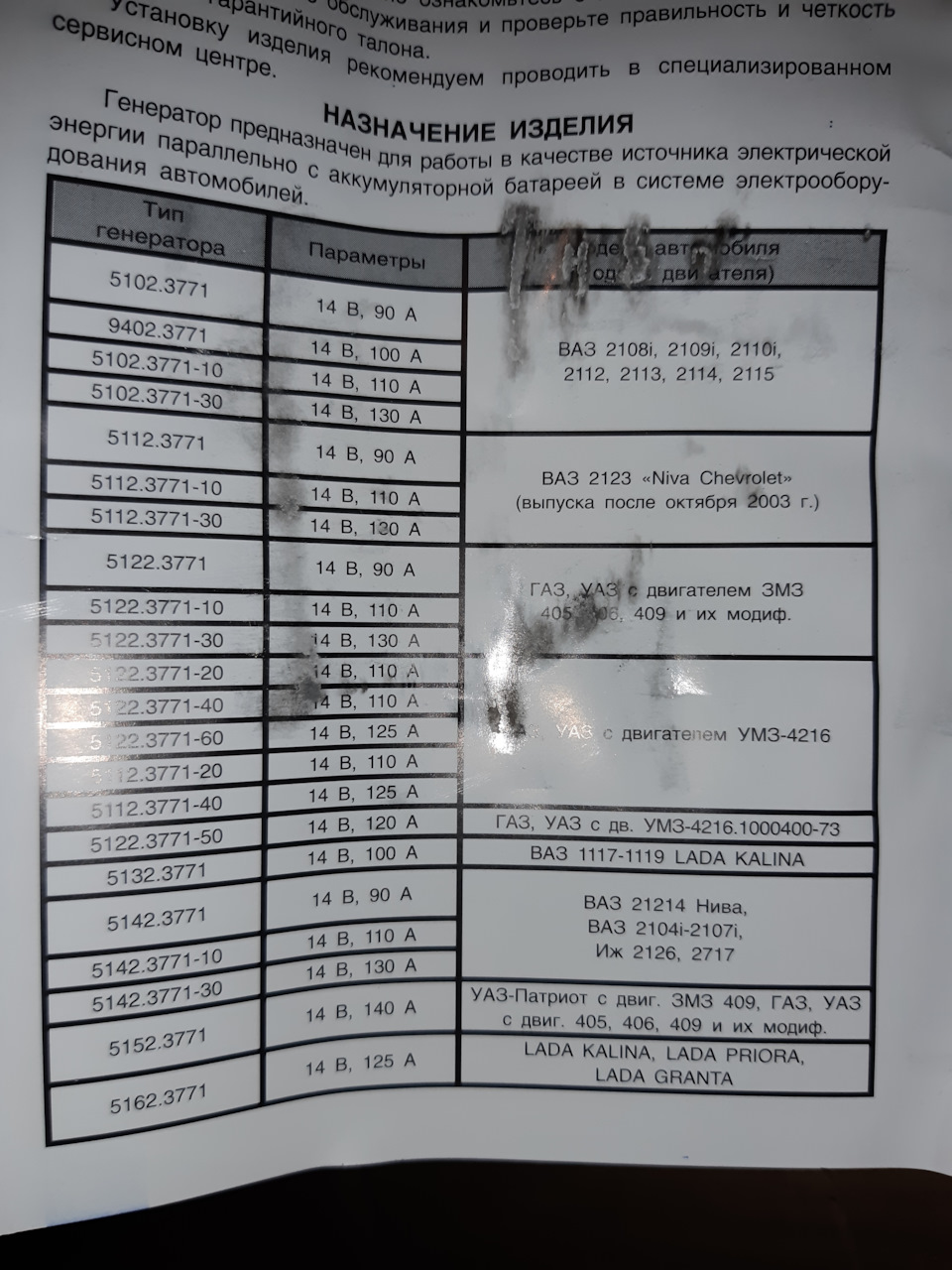 Генератор прамо газель