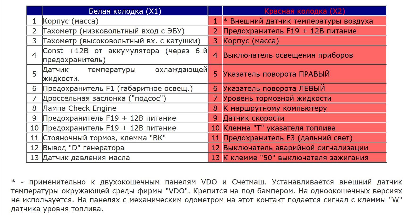 Распиновка панели ваз Установка Евро панели взамен Низкой - Lada 21081, 1,1 л, 1989 года стайлинг DRIV