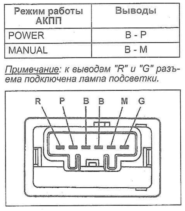 Фото в бортжурнале Toyota Sprinter (110)