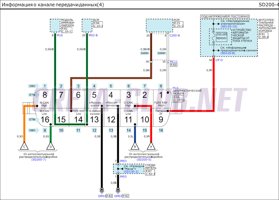 Схема электрооборудования hyundai creta