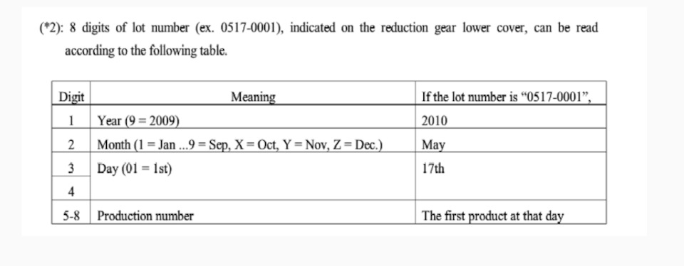 как проверить год выпуска playstation