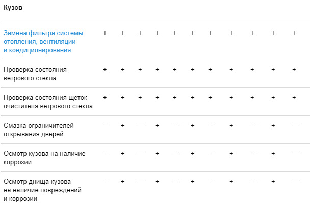 Регламент то Фольксваген поло. Регламент то поло. Регламент то поло седан 1.6 110 л.с 2019.