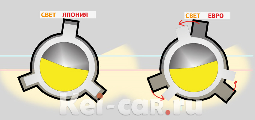 Переделка фар под Евросвет — Daihatsu Tanto (1G), 0,6 л, 2013 года ...