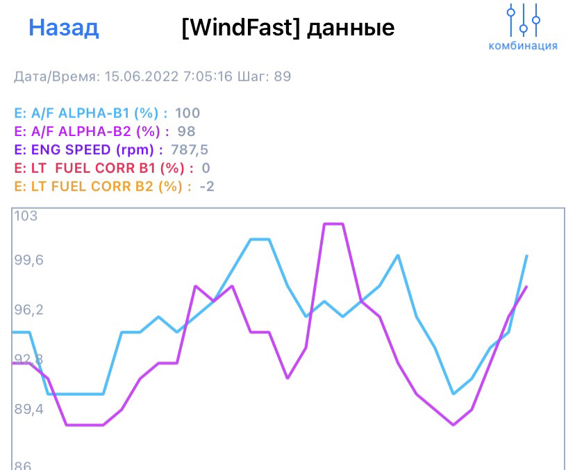 Коррекция топлива — Infiniti G25, 2,5 л, 2010 года | поломка | DRIVE2
