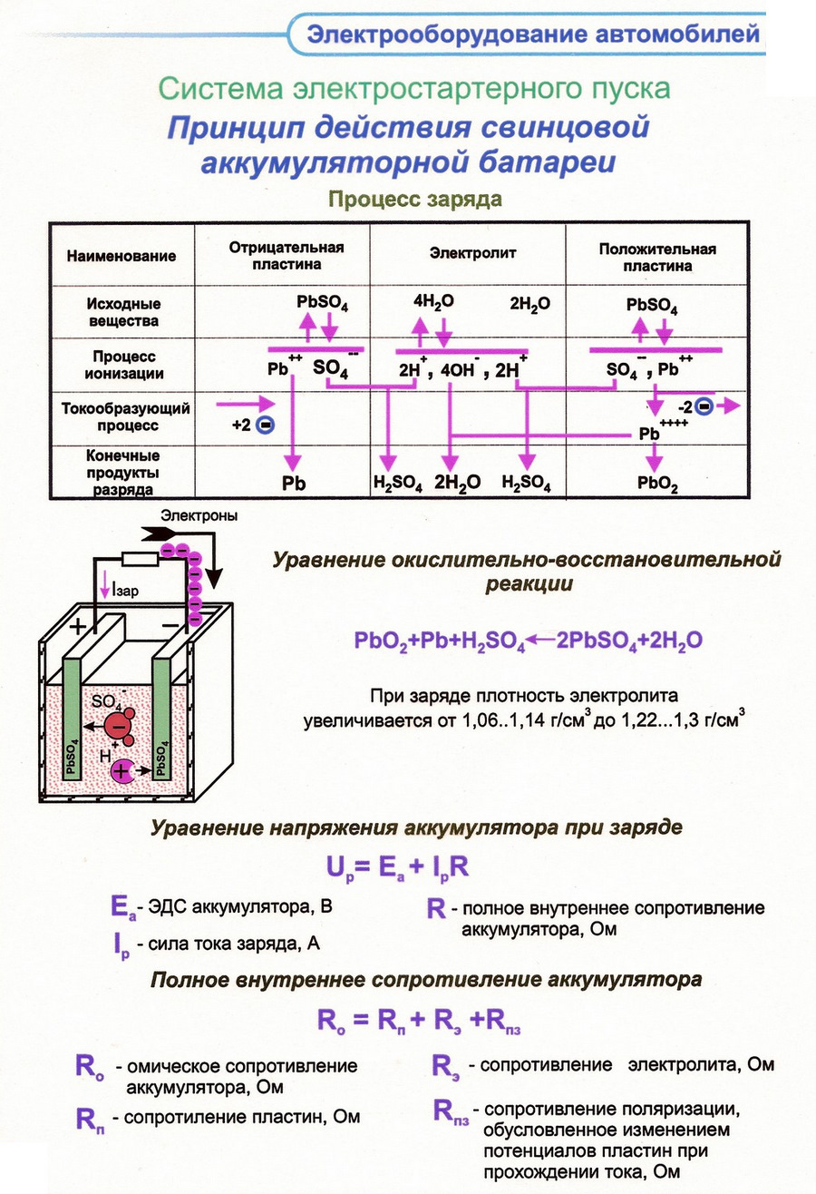 Аккумуляторные истории. Химия и физика. — DRIVE2