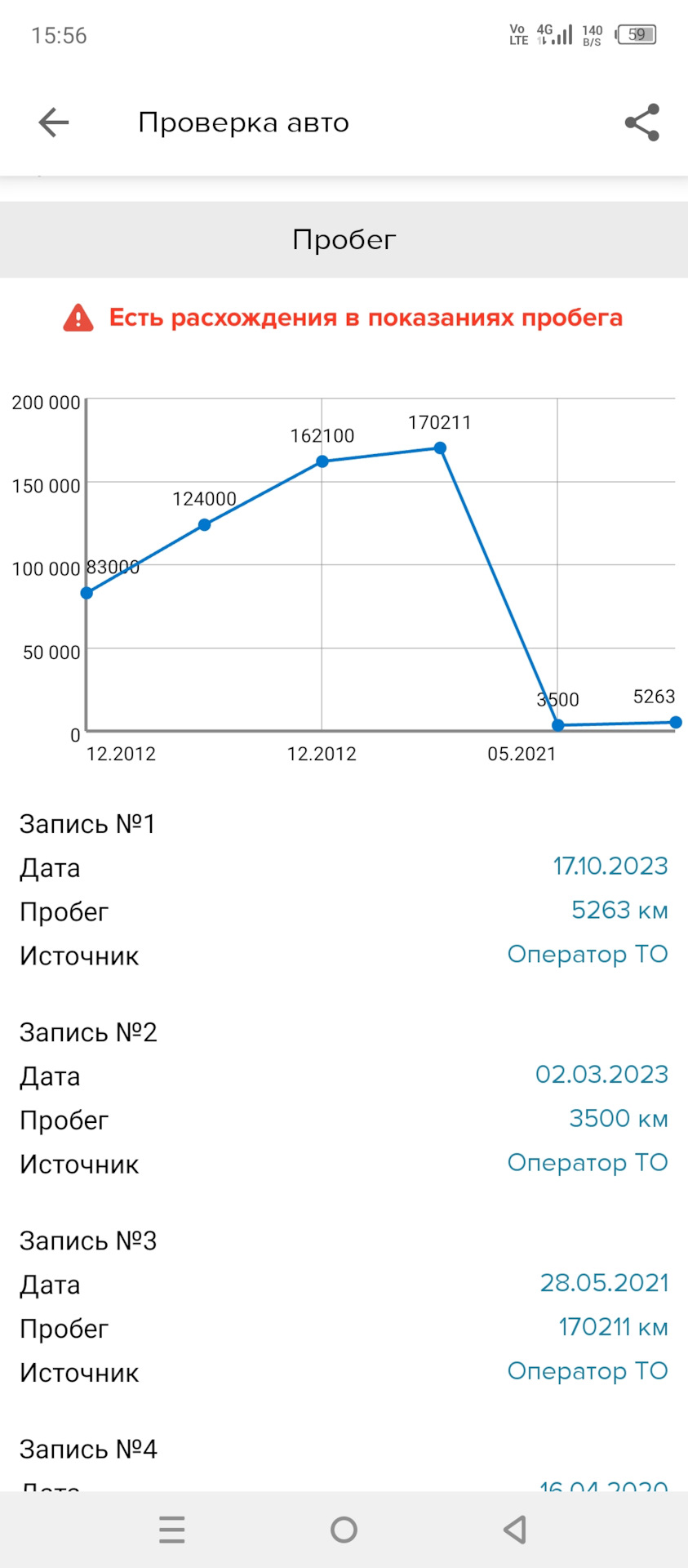 Как я стал обладателем ваз 2111 во второй раз. — Lada 21114, 1,6 л, 2008  года | покупка машины | DRIVE2