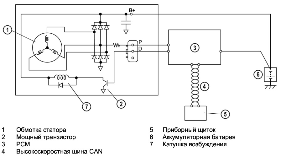 Схема генератора мазда