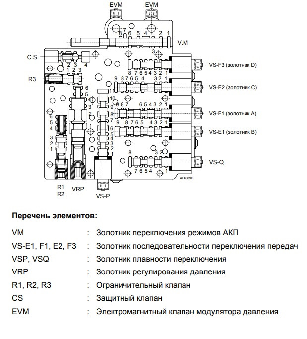 Al4 акпп схема проводки