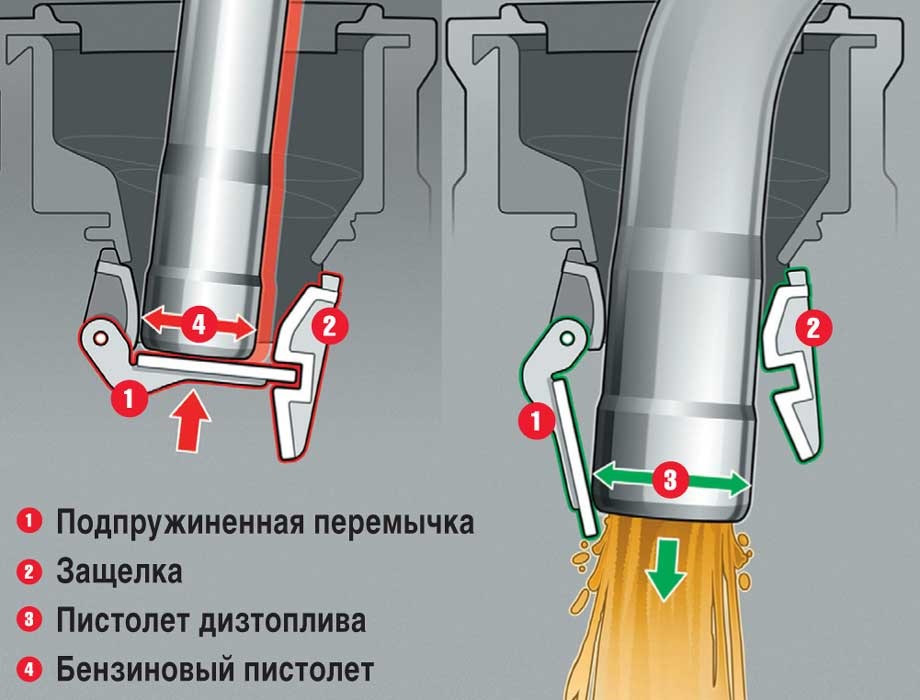 Защелка на пистолете заправки