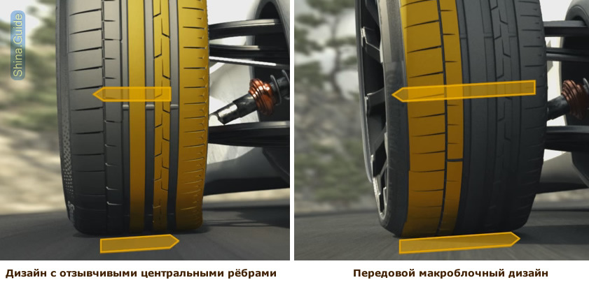 Блоки — BMW 3 series Touring (E46)