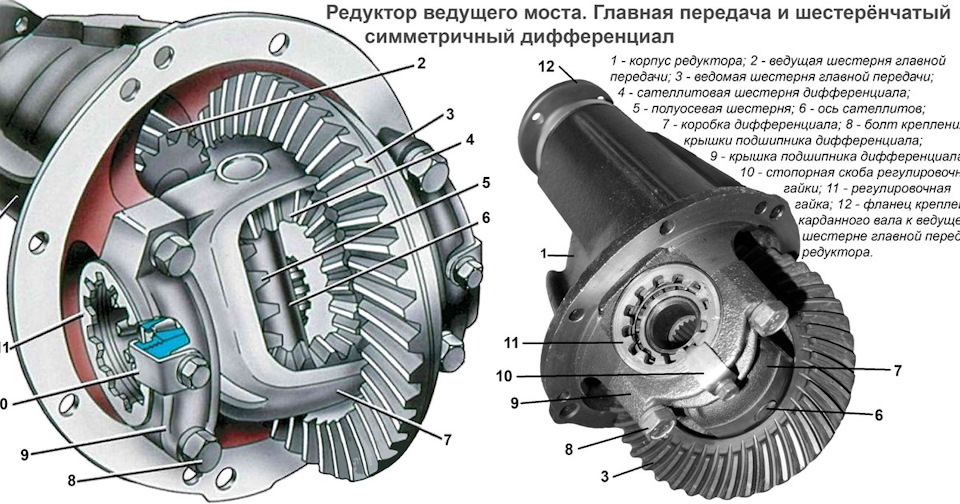 Стропы для крепления автомобиля на эвакуаторе