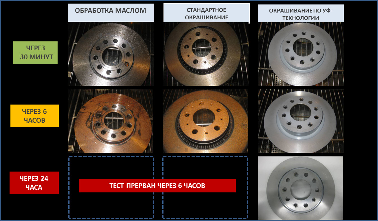 тормозные диски отто zimmermann. тест тормозов. тест тормозных дисков. диски тормозные отто циммерман 100. притираем тормозные диски.