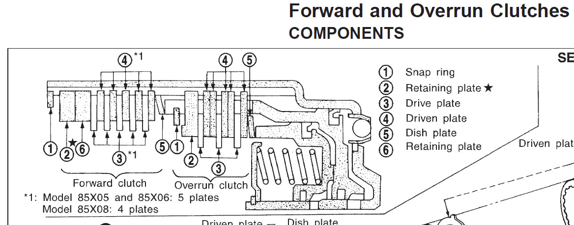 Схема акпп ниссан. Схема АКПП Nissan Patrol 1995. Схема АКПП Ниссан Патрол. Ниссан Максима АКПП схема. Схема коробки автомат Ниссан Террано 1.