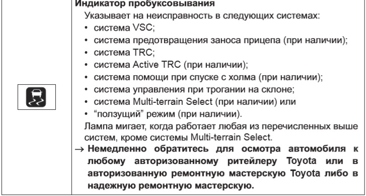 Неисправности чеков. Горит чек двигателя как сбросить ошибку. Ленд Крузер Прадо 150 ошибка VSC off. Горит чек двигателя Toyota Wish zge30. Тойота Ноах 2014 загорелся чек антибукс.