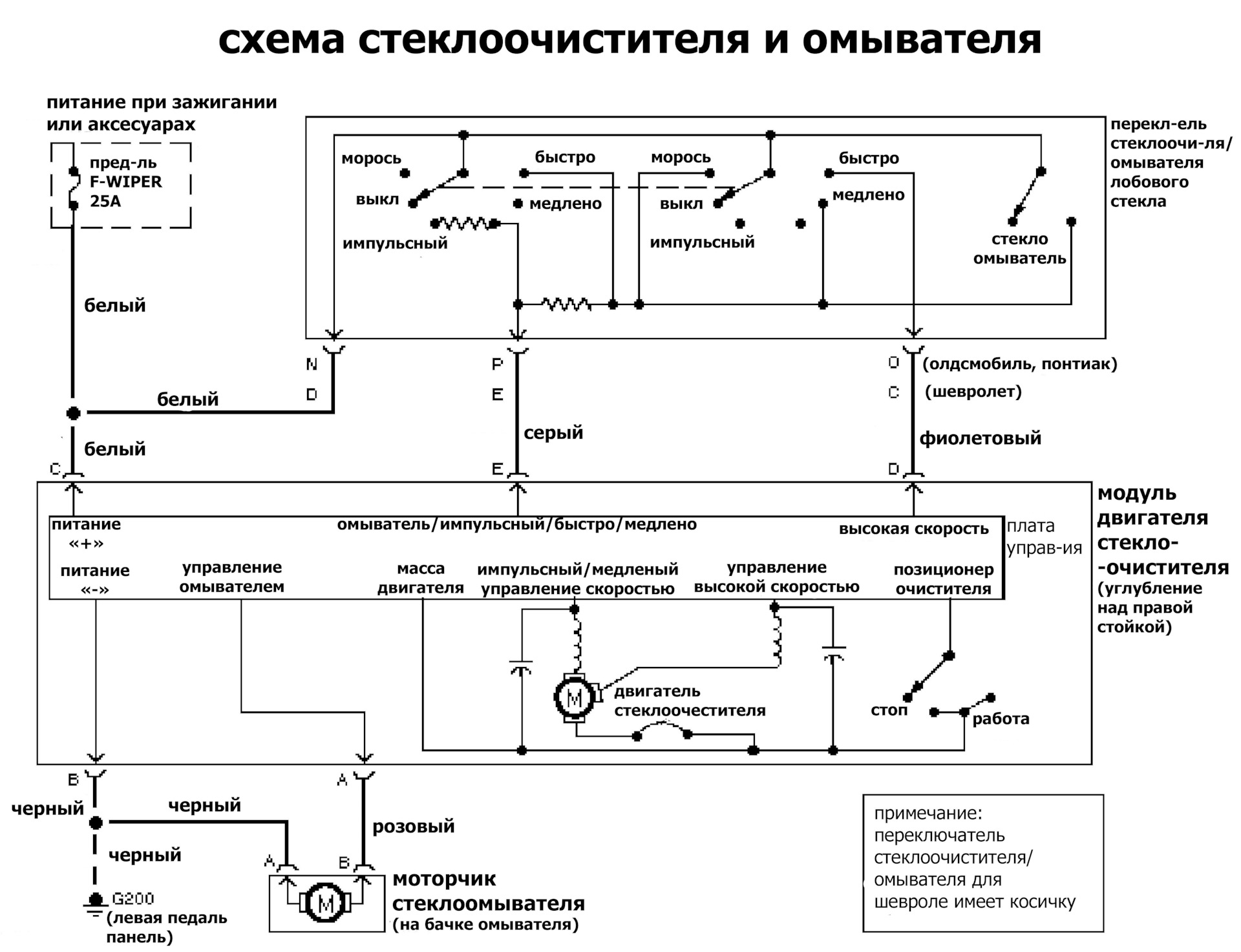 Схема дворников