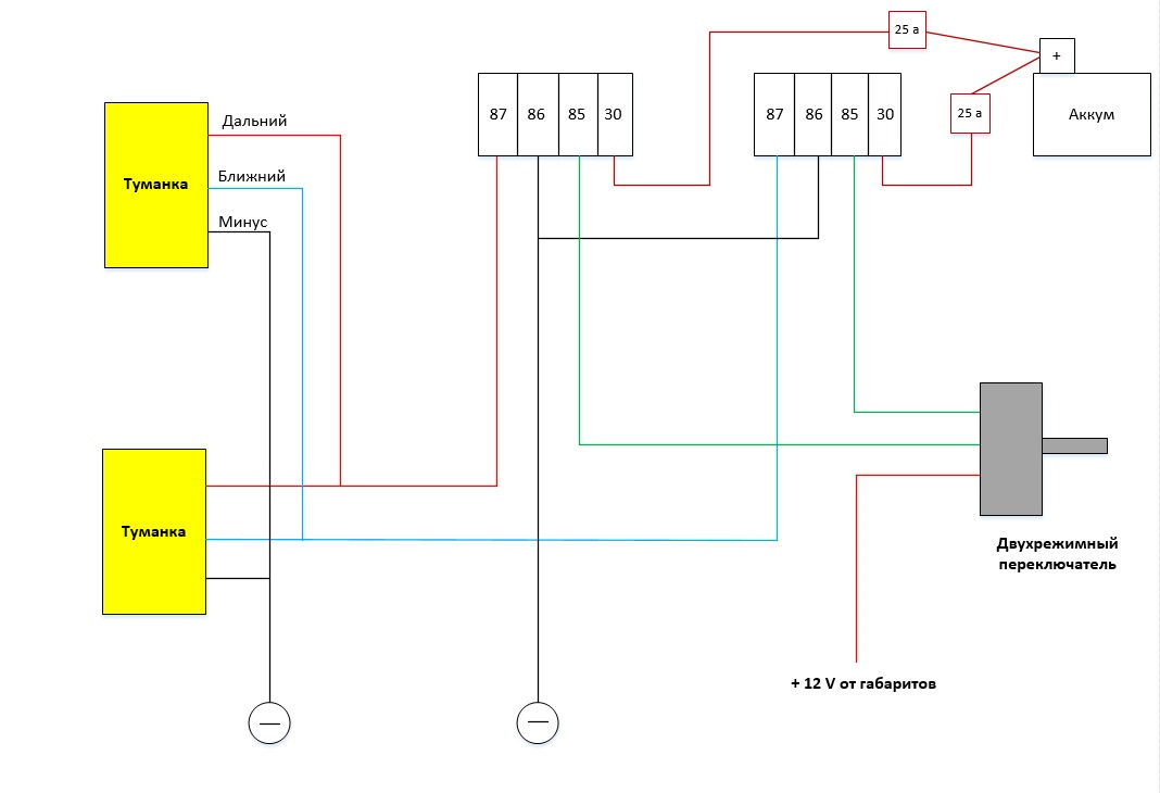 Схема подключения двухрежимных противотуманных фар
