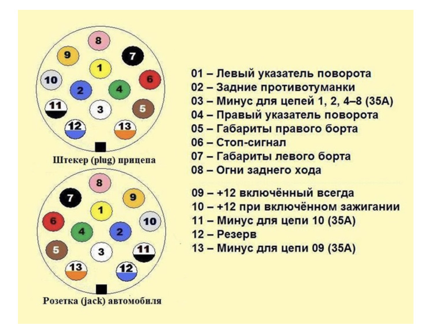 Схема соединения розетки фаркопа легкового автомобиля