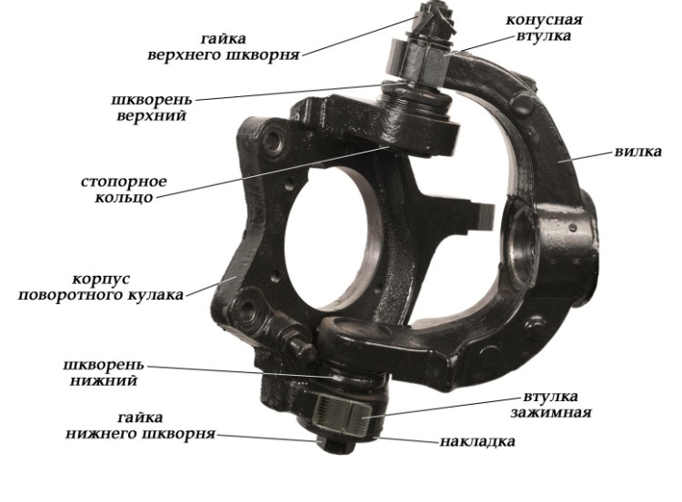 Поворотные кулаки для карта