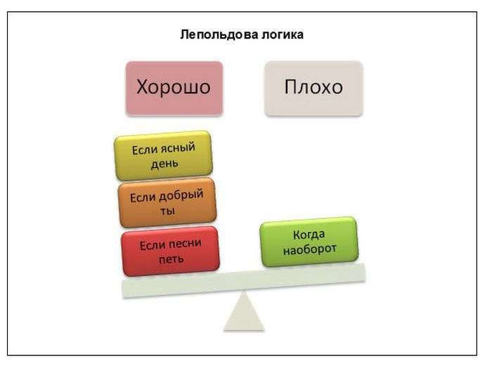 Пословицы в диаграммах