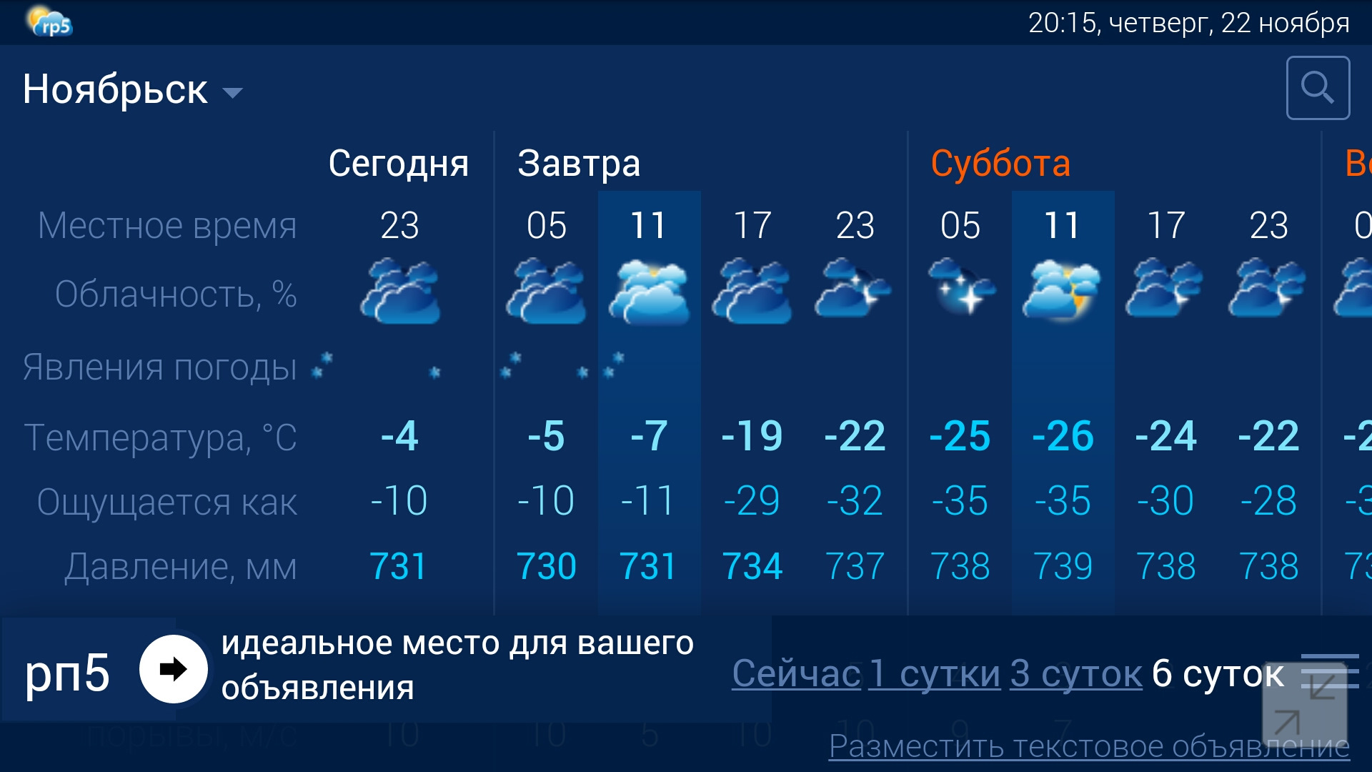 Прогнозы рп5 тольятти. Погода в Ноябрьске сегодня. Погода в Ноябрьске сейчас. Ноябрьск температура. Ноябрьск температура сейчас.