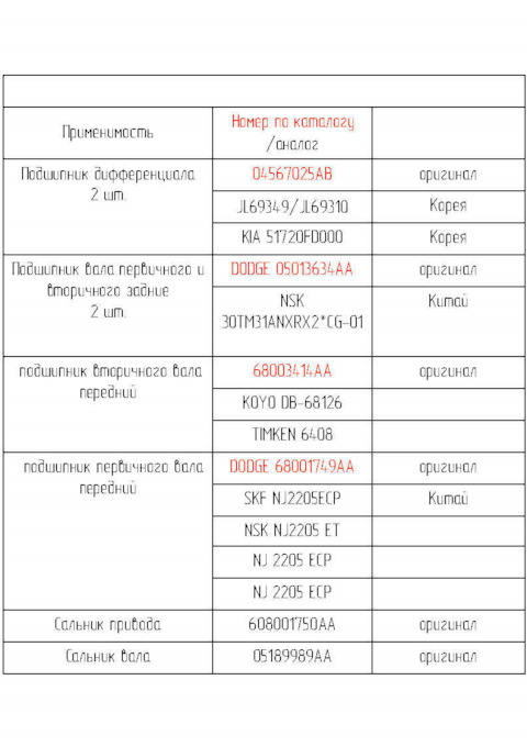 NJ2205ET Подшипник роликовый цилиндрический (25х52х18) NSK | Запчасти ...