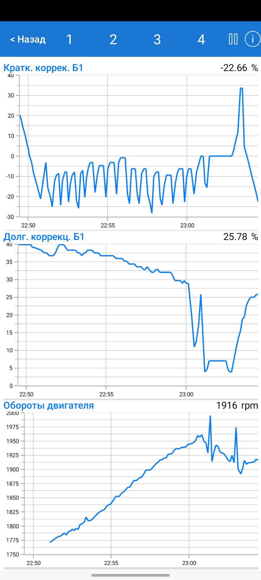 CFNA. Показания лямбда зонда, что с ним не так?)) — Сообщество «Ремонт ...