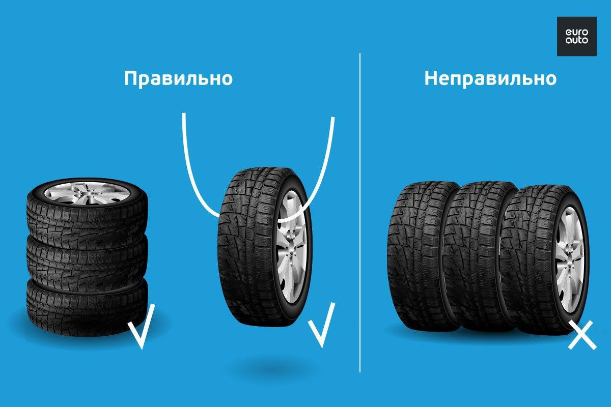 Какой материал в качестве шины. Правильное хранение колес. Хранение шин схема. Неправильное хранение шин последствия. Как правильно хранить шины.