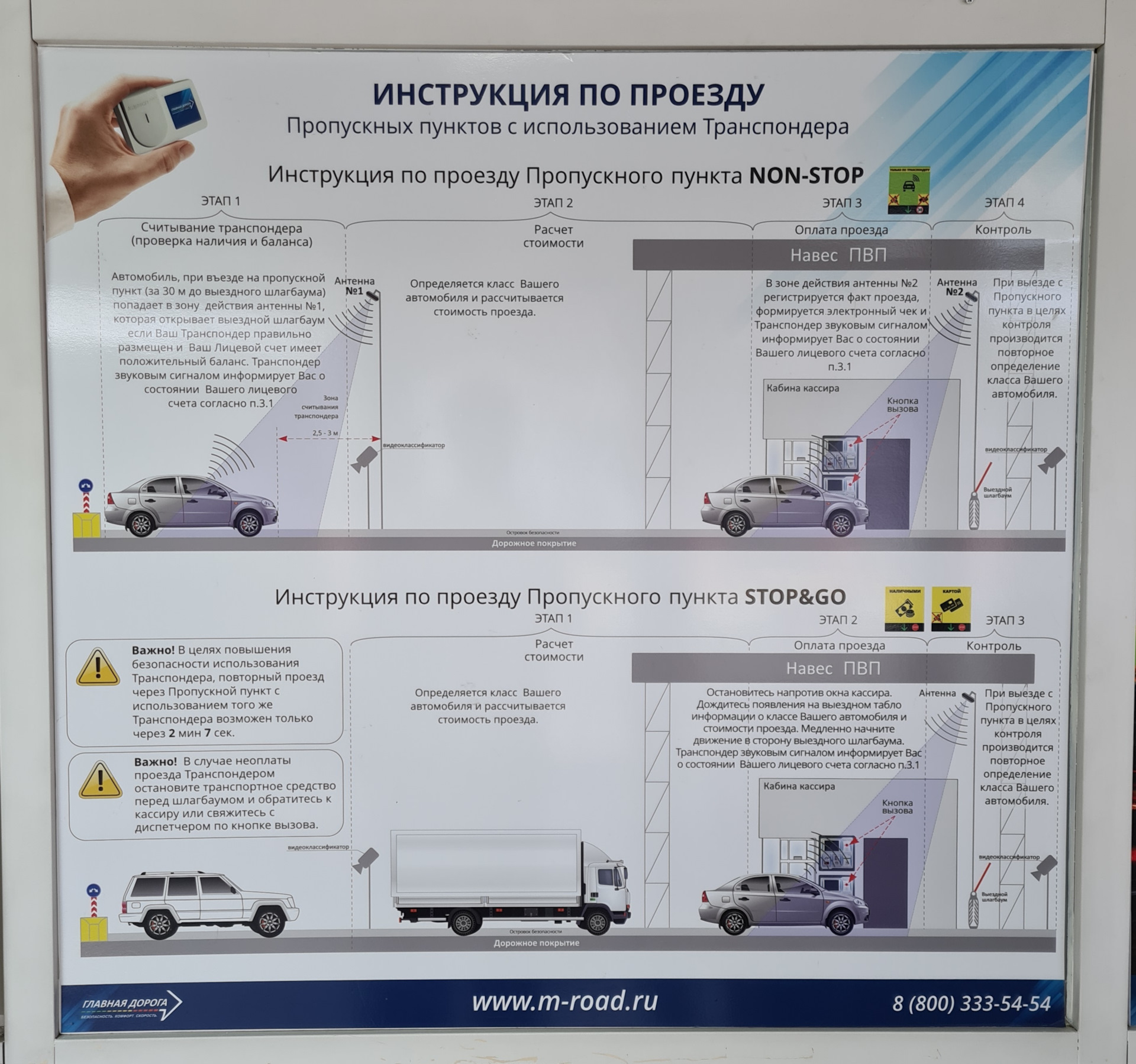 Проезд по транспондеру. Классы автомобилей по транспондеру. Инструкция к транспондеру. Шаблон инструкции проезда.