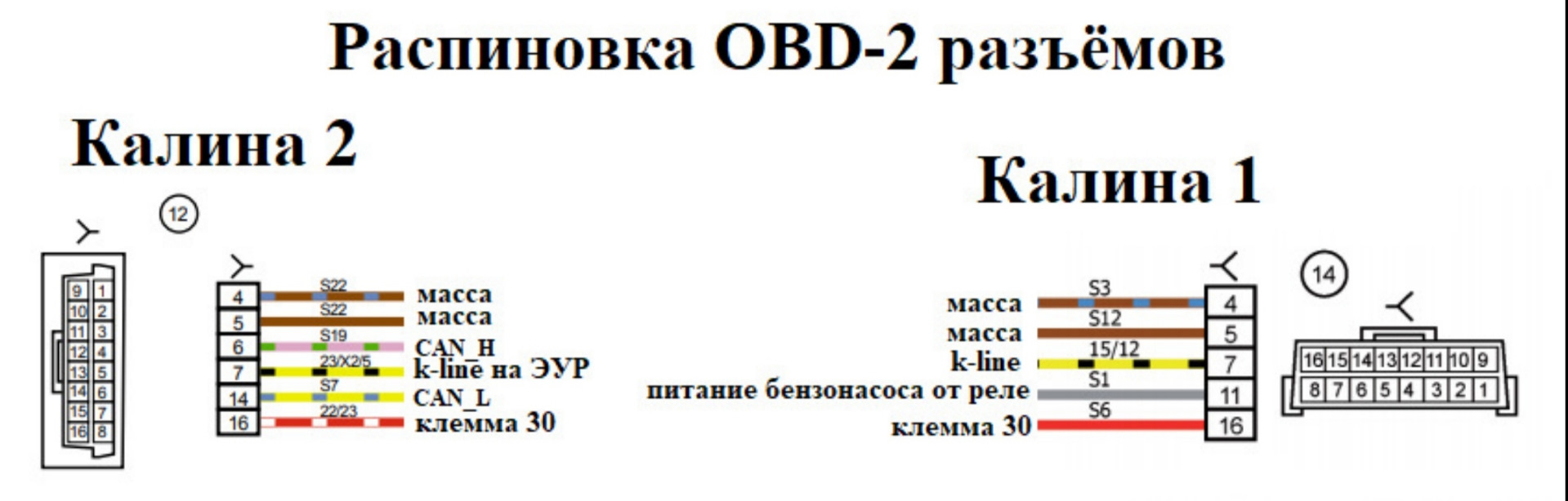 Распиновка 11183. Схема дверного разъема Калина 1. Распиновка разъема ЭУР Калина. Распиновка разъема ОБД 2 Калина 1. OBD разъем Калина 1.