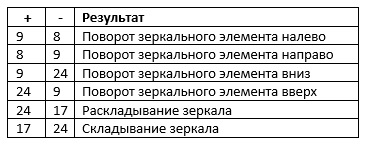 обшивка двери форд мондео 4 рестайлинг. Смотреть фото обшивка двери форд мондео 4 рестайлинг. Смотреть картинку обшивка двери форд мондео 4 рестайлинг. Картинка про обшивка двери форд мондео 4 рестайлинг. Фото обшивка двери форд мондео 4 рестайлинг