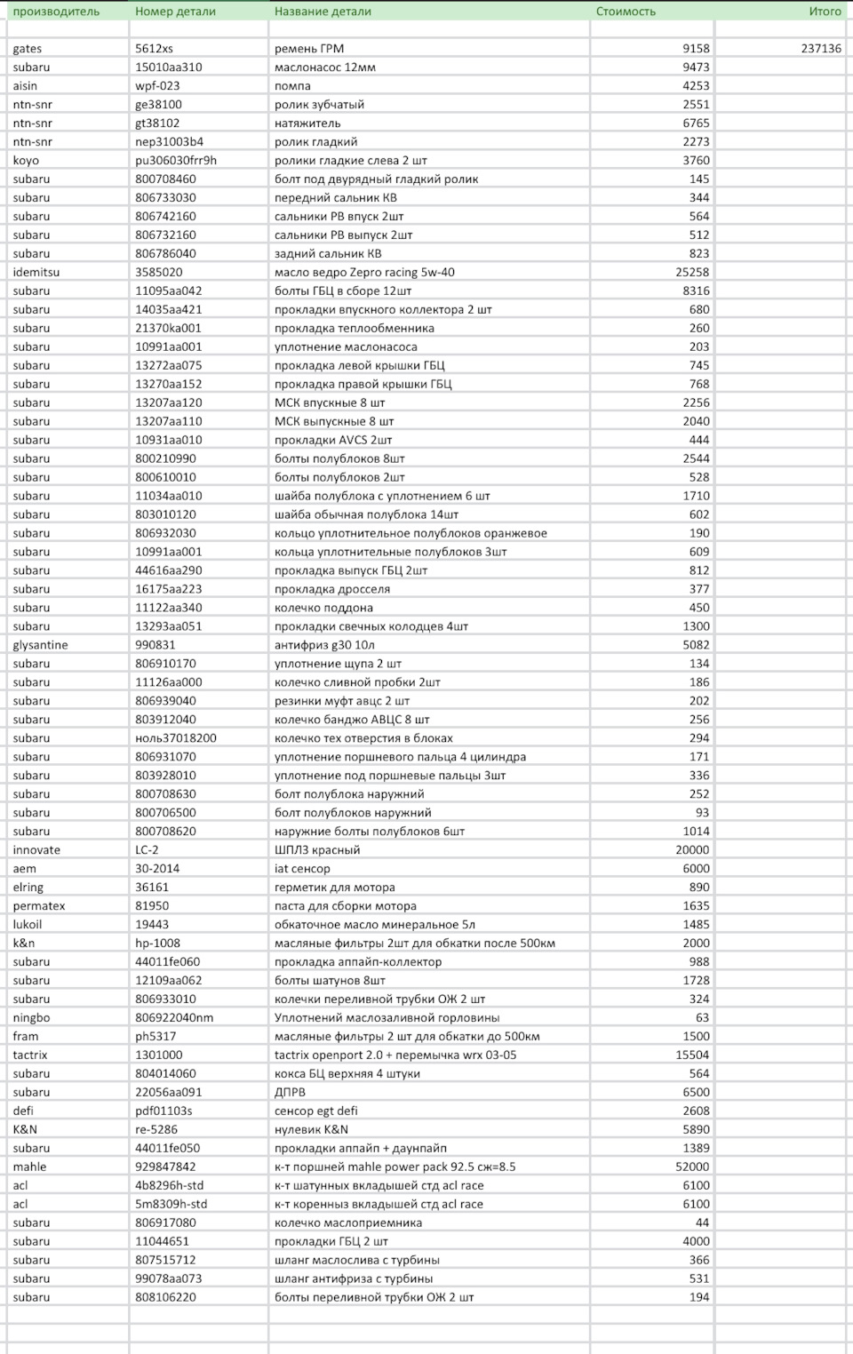3585020 ZEPRO RACING SN 5W-40 IDEMITSU | Запчасти на DRIVE2