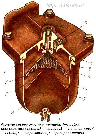 Грубая очистка топлива. Отстойник фильтра грубой очистки топлива КАМАЗ. Фильтр грубой очистки топлива КАМАЗ 740. Фильтр грубой очистки топлива КАМАЗ 4310. Фильтр грубой очистки топлива КАМАЗ 5511.